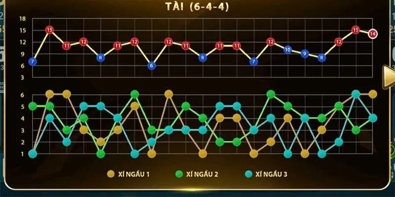 Nên hay không khi sử dụng tool hack game tài xỉu?